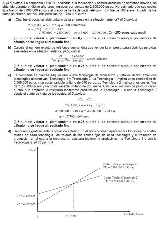 EE%20TEMA%206%20PON_9_umbral%20de%20rentabilidad_clip_image004_0003.png